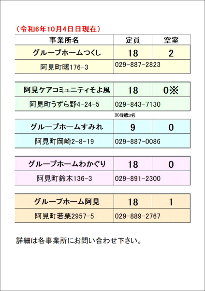 2024/10/7今週のグループワーク