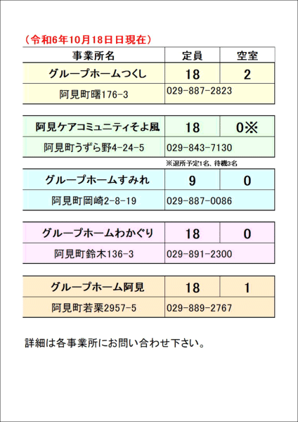 2024/10/18今週のグループワーク