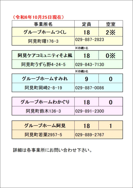 2024/10/25今週のグループワーク