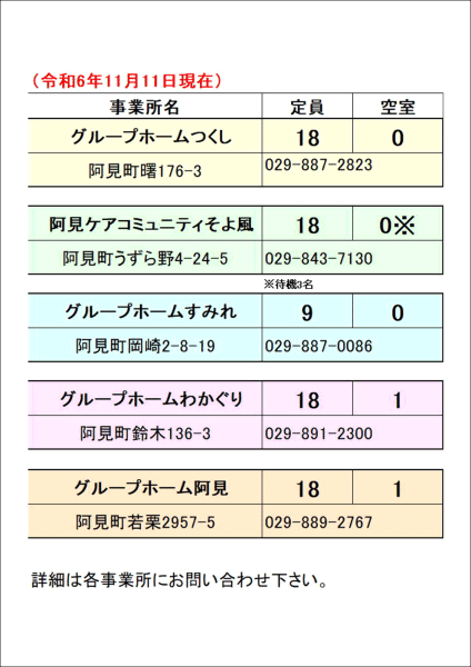 2024/11/11今週のグループワーク