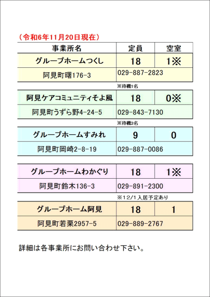 2024/11/21今週のグループワーク