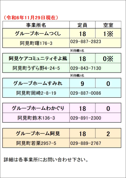 2024/11/29今週のグループワーク