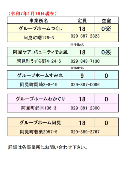 2025/1/16今週のグループワーク