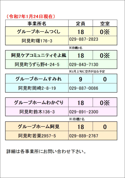 2025/1/24今週のグループワーク